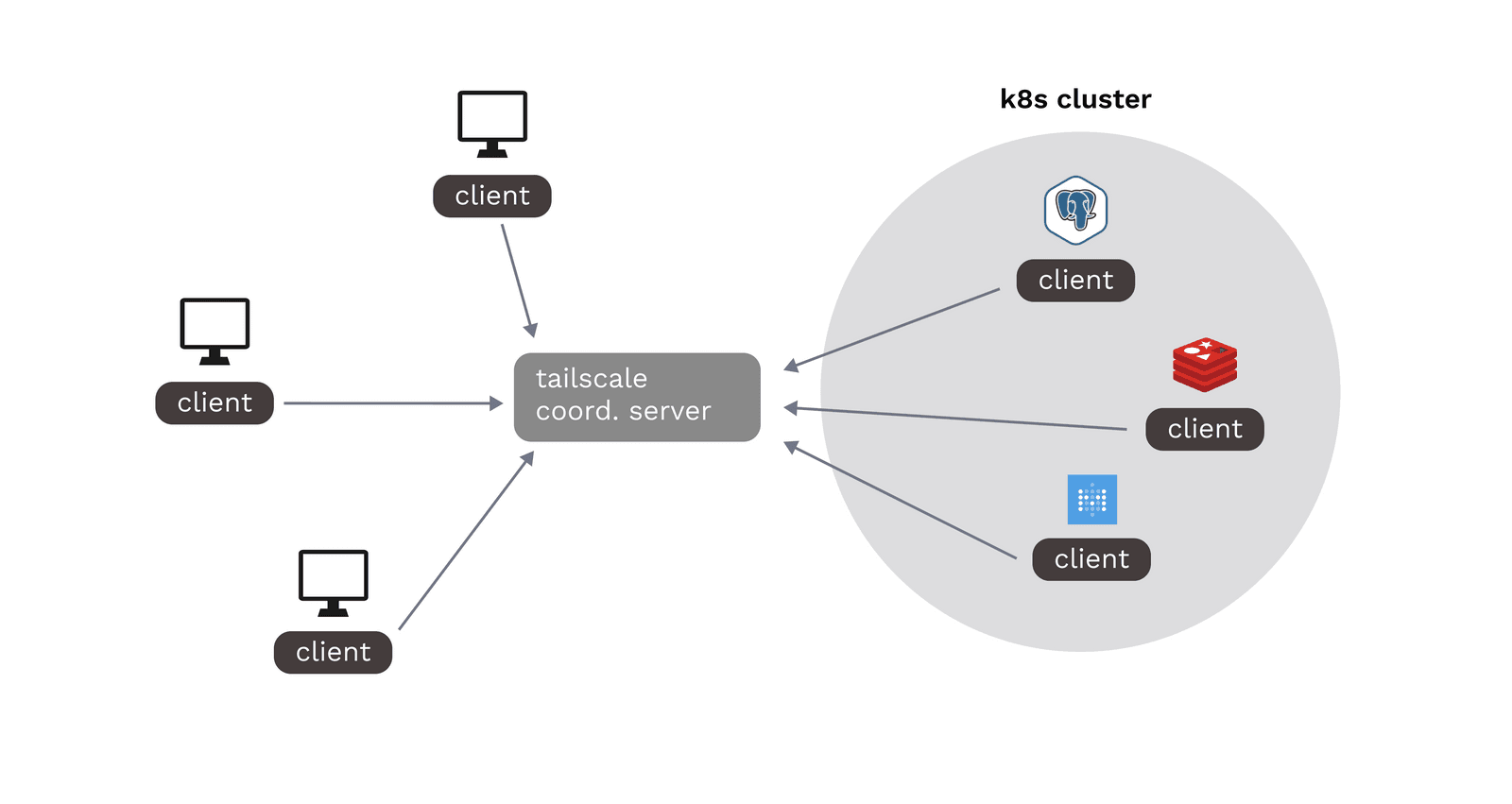 ๐ Praktikum Interkoneksi Jaringan Antar Kelompok Menggunakan Tailscale (Full Windows)