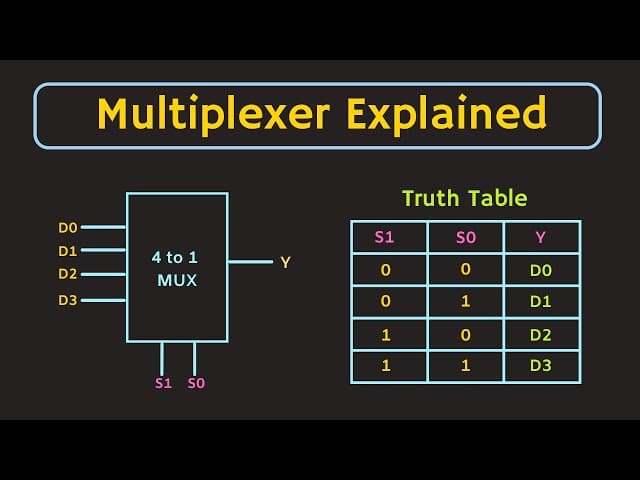 Multiplexer dan Pengecekan Kesalahan Paritas